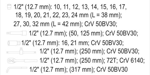 ZESTAW NARZĘDZIOWY 25 CZĘŚCI 1/2''