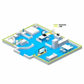 FRITZ!Powerline 1220 Set 1200 Mbit/s Przewodowa sieć LAN Biały 2 szt.